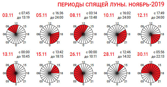 Время спящей луны ноябрь 2019