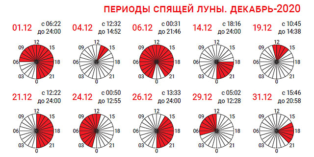Время спящей луны декабрь 2020
