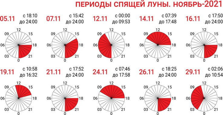 Время спящей луны ноябрь 2021