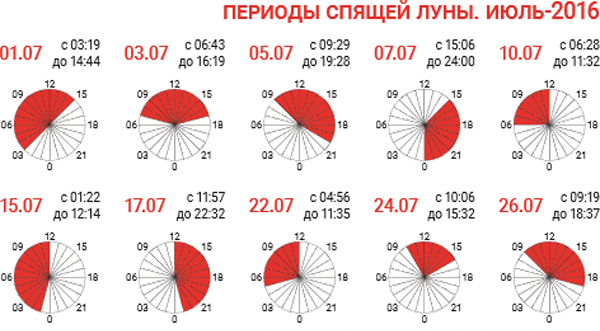 спящая-луна-июль-2016