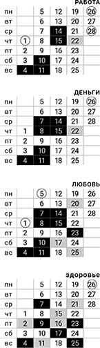 весы-февраль-2018