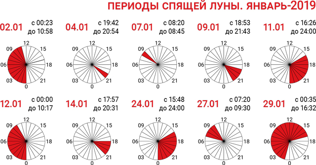 время-спящей-луны-январь-2019